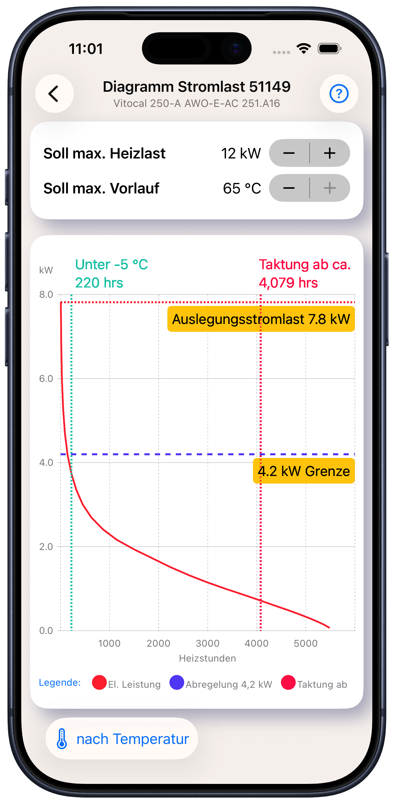 Diagramm Stromlast über Heizstunden