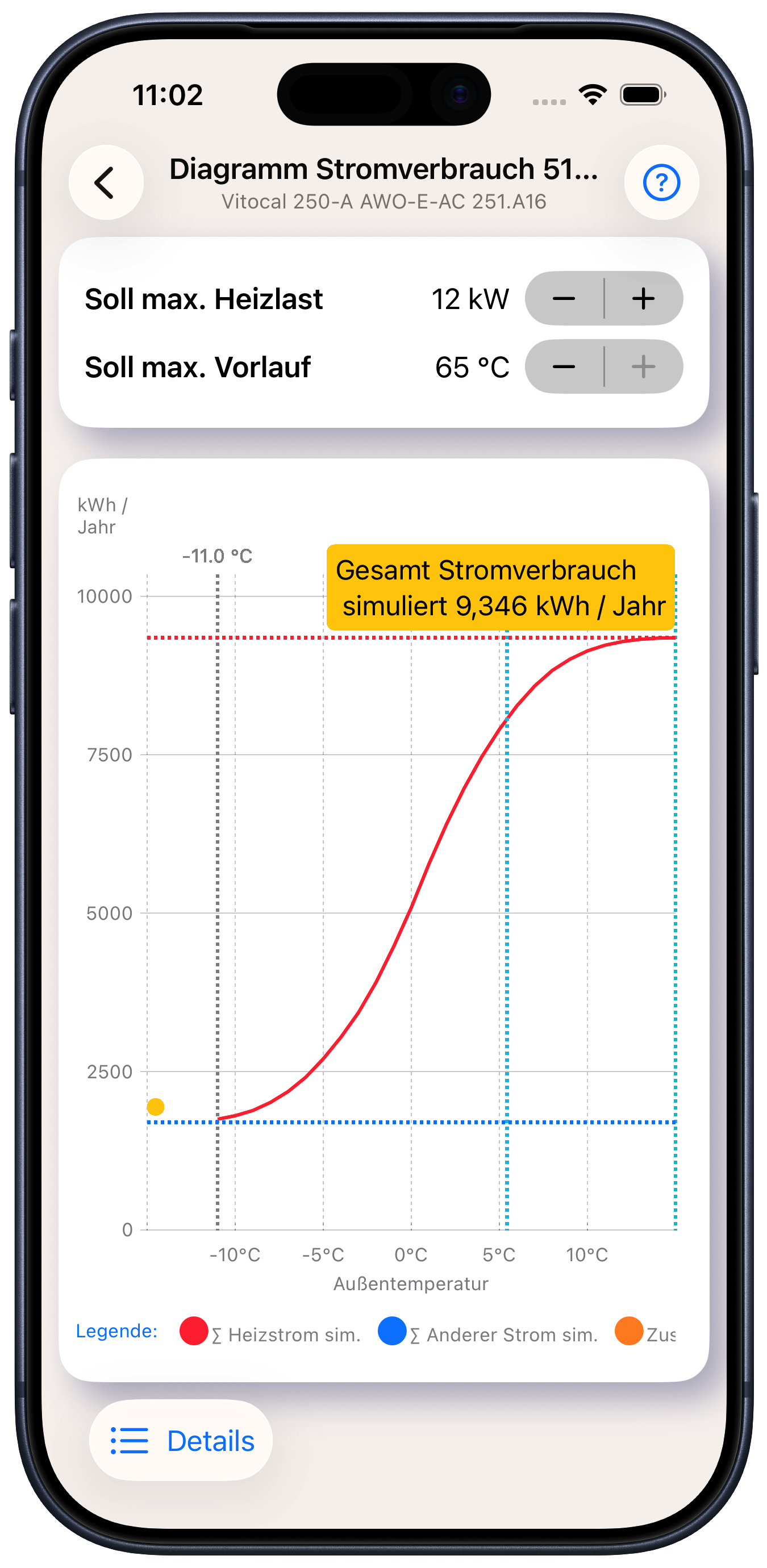 Diagramm Stromverbrauch über Außentemperatur